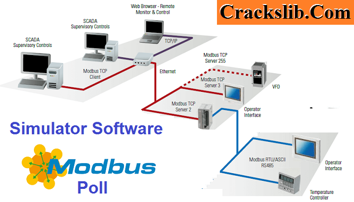 Modbus Poll Crack