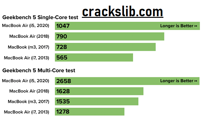 Geekbench License Key
