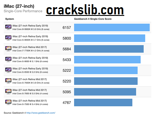 Geekbench License Key